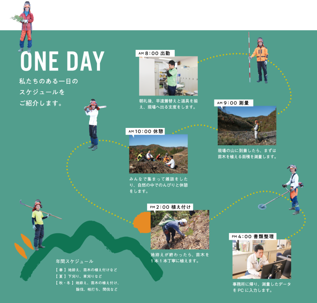 私たちのある一日のスケジュール